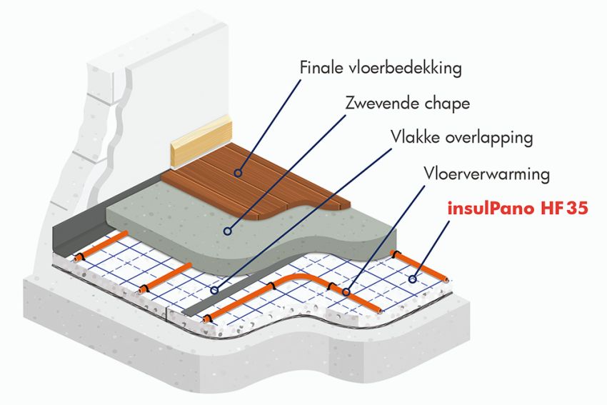Vloerverwarming in appartementen, hoe voldoen aan de akoestische en thermische normen tussen verdiepingen?