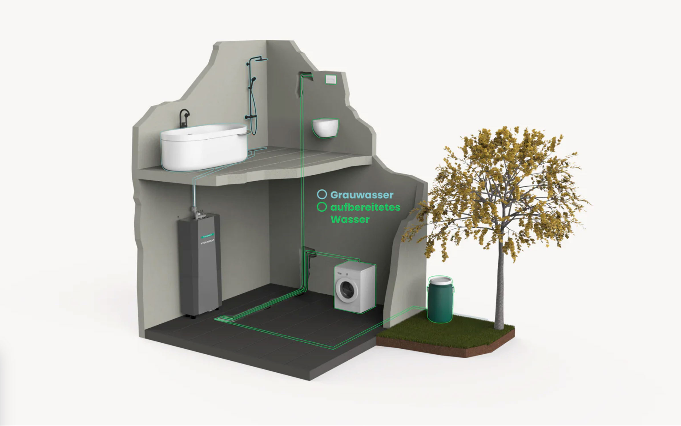 ©hansgrohe - Hydraloop House